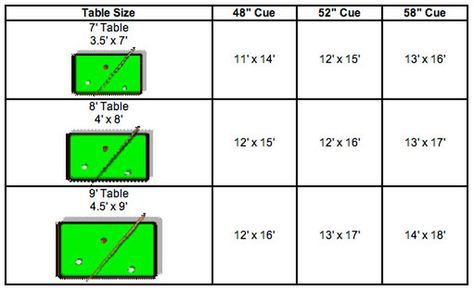 Pool Table Sizing Pool Table Room Size, Olhausen Pool Table, Pool Table Dimensions, Diy Pool Table, Bar Pool Table, Pool Table Sizes, Billiards Bar, Pool Table Room, Billiards Room