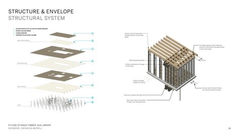 SOM blends mass timber and High Modernism with the pagoda-like Billie Jean King Library Glulam Beams, Mass Timber, Library Plan, Types Of Timber, Community Hub, Timber Buildings, Steel Columns, Billie Jean, Concrete Building