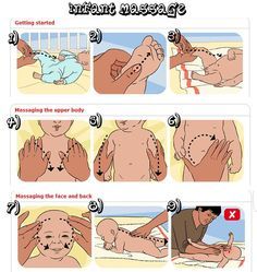 Baby massage Baby Stomach Size, Vom Avea Un Copil, Massage Bebe, Baby Information, Newborn Baby Tips, Baby Life Hacks, Baby Facts, Baby Care Tips, Baby Advice