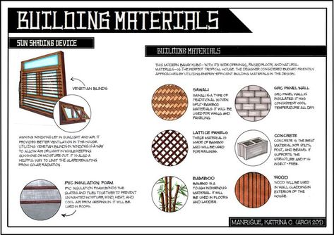 📐ARTROD (Tropical Design) Architectural Plate ✨Proposed Modern Bahay Kubo✨ // Go to this link for other sheets https://pin.it/MARR4wm (づ ◕‿◕ )づ Bahay Kubo Modern Design, Modern Philippine Architecture, Plate Architecture Design, Design Concept Architecture Plate, Material Sheet Architecture, Material Concept Architecture, Bahay Kubo Architecture, Design Plate Architecture, Bahay Kubo Interior Design