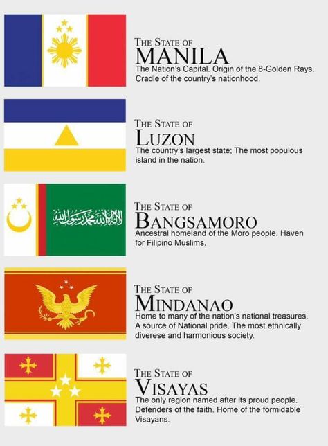 Philippines Language, Fictional Flags, Drawing In Circle, All World Flags, Vocabulary Meaning, Philippine Mythology, Philippines Flag, Flag Drawing, Fantasy Map Making