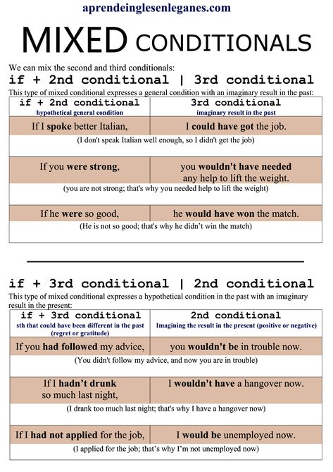 We can sometimes mix unreal conditional sentences. To form mixed conditional, we are going to mix 2nd and 3rd conditionals. One part of the sentence is about the past the other is about the present. English Spelling Rules, Conditional Sentences, Advanced English Grammar, English Conversation Learning, Basic English Sentences, Advanced Vocabulary, Academic Essay, English Transition Words, English Spelling