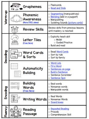 Phonics Interventions, Literacy Intervention, Phonics Instruction, Reading Specialist, Phonics Lessons, Phonological Awareness, 2nd Grade Reading, First Grade Reading, Phonics Reading