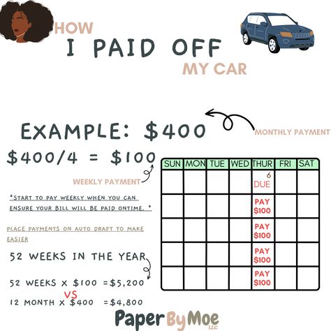 Saving For Car Down Payment, Car Note Payoff, 21 Day Financial Fast, Car Budget Planner, Saving For A Car Down Payment, Saving Money For A Car, Car Savings Plan Biweekly, Financing A Car, Car Down Payment Savings Plan