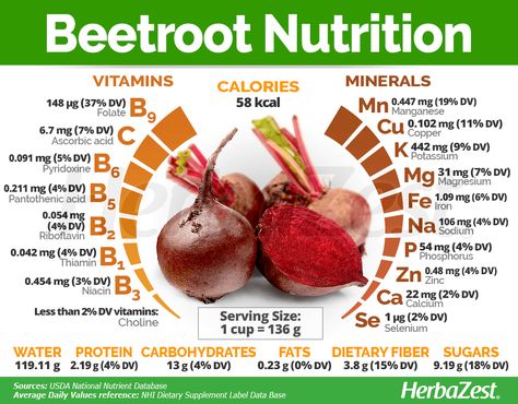 Most beetroot benefits are based on its nutritional profile, which includes high amounts of essential minerals and vitamins, necessary for growth, development, and proper function of all vital organs in the human body. Beetroot Benefits Health, Beet Benefits Health, Benefits Of Beets For Women, Beets Benefits, Benefits Of Beetroot, Beetroot Benefits, Nutrition Chart, Food Health Benefits, Essential Minerals