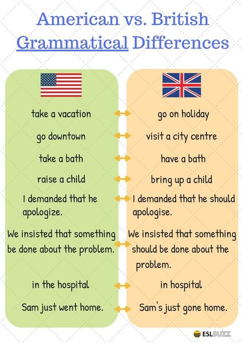 English learners are often confused about the difference between American and British English ... British And American Words, American English Vs British English, American And British English, British And American English, American Words, English Collocations, Learning Tips, Conversational English, English Vocab