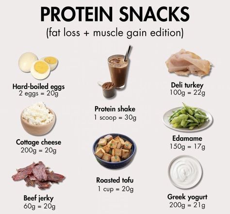 Snacks For Fat Loss, Food To Gain Muscle, Protein Meal Plan, Healthy High Protein Meals, Filling Snacks, Healthy Filling Snacks, Healthy Food Dishes, Healthy Food Motivation, Healthy Lifestyle Food