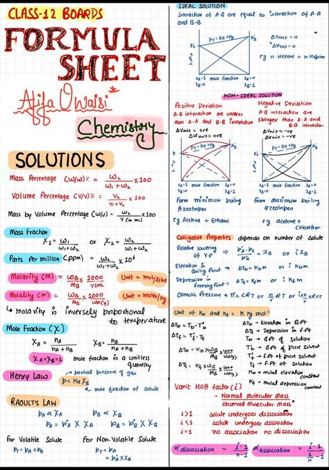 Grade 11 Gas Notes, Basic Organic Chemistry Notes, Solution Formula Sheet Chemistry, Chemistry 2 Notes, Chemistry Formulas Cheat Sheets, Chemistry Cheat Sheet High Schools, Iit Jam Chemistry Notes, Neet Chemistry Formula Sheet, Grade 11 Chemistry Notes