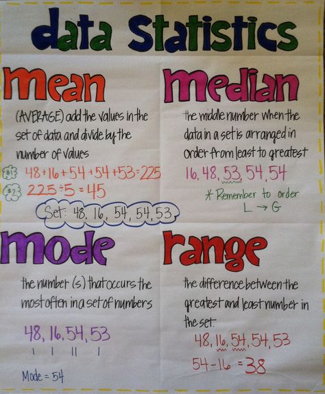 Data statistics: mean, median, mode, & range Statics And Probability, Elementary Statistics College, Mean Median Mode Range Notes, Mean Mode Median Range Anchor Charts, How To Pass Statistics, Elementary Statistics Cheat Sheet, Statistics Math Notes, Mean Median Mode And Range Anchor Chart, Statistics Notes College