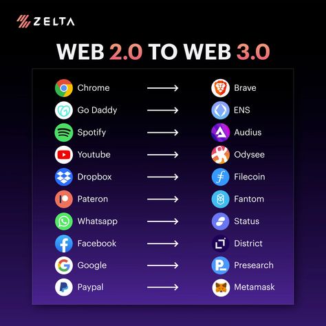 Web Background, How To Become A Web Developer, Coding Learning Website, Web 2.0 Vs Web 3.0, Python Web Development, Javascript Cheat Sheet Web Development, Learn Computer Science, Secret Websites, Learn Computer Coding