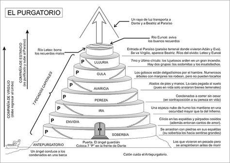 purgatorio 2 Wrath Of The Titans, Divina Commedia, Dantes Inferno, Divine Comedy, Rainer Maria Rilke, Hermann Hesse, Dante Alighieri, Escape Room, Word Search Puzzle