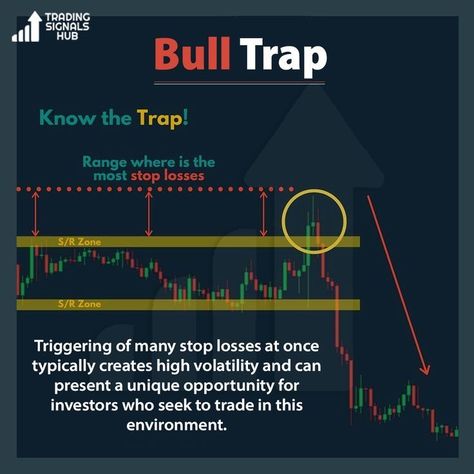 Click on page - trade here https://binomo.com?a=fbce015c7190 Bull Trap, Technical Analysis Charts, Stock Chart Patterns, Brand Marketing Strategy, Forex Trading Training, Executive Functioning Skills, Chart Patterns, Stock Trading Strategies, Candlestick Chart