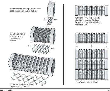 Temporary Shelter, Temporary Architecture, Portable Shelter, Temporary Housing, Shelter Design, Temporary Structures, Emergency Shelter, Roof Tent, Homeless Shelter