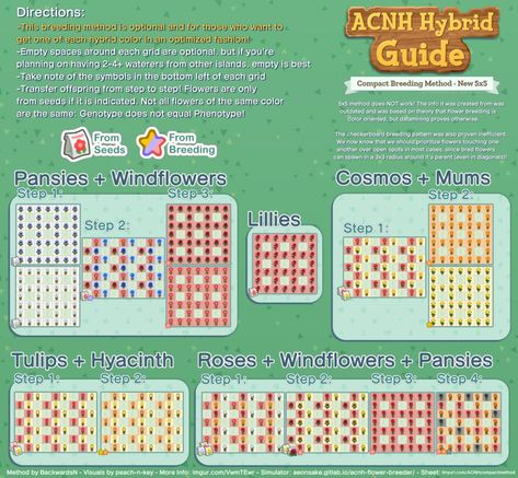 Animal Crossing Flowers, Acnh Flowers, Acnh Guide, Acnh Tips, Animal Crossing Tips, Purple Mums, Animal Crossing Island Inspo, Animal Crossing Custom Designs, Animal Crossing Guide