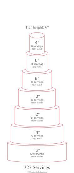 Five Tier Cake, 4 Inch Cake Vs 6 Inch Cake, Wedding Cake 6 Tier, Small 3 Tier Wedding Cake, Four Tier Wedding Cakes, 8 Tier Wedding Cake, Wedding Cake Structures, Wedding Cake Serving Chart, 7 Tier Wedding Cake