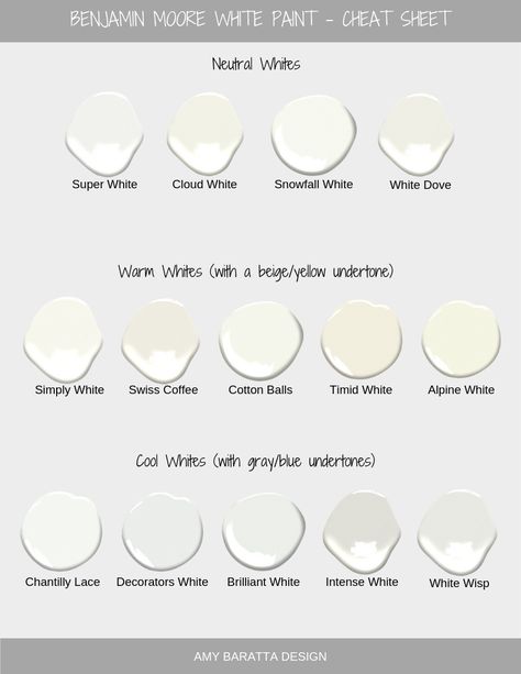 How to Select White Paint Bm White Paint Colors, Sherwin Williams Oyster White Interior Walls, Silver White Paint Wall Colors, Benjamin Moore Decorators White Walls, Benjamin Moore White Trim Colors, White With Gray Undertone Paint, White Walls Living Room Paint, Benjamin Moore Cool Whites, Beach House White Paint