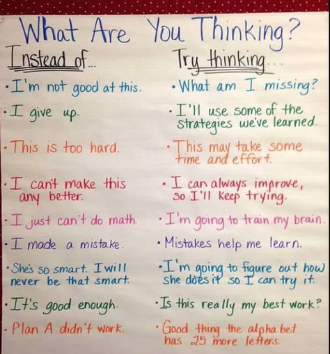 What are you thinking chart  Instead of I'm not good at this...try thinking what am I missing? Kindness Challenge, Poetry Activities, Notebook Ideas, Magazines For Kids, Behavioral Therapy, Keep Trying, Coping Skills, Say What, Journal Writing