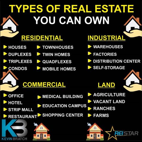 Types Of Real Estate, Accounting Basics, Billionaire Life, Saving Strategies, Business Ideas Entrepreneur, Work Success, Money Strategy, Investing 101, Investing Strategy