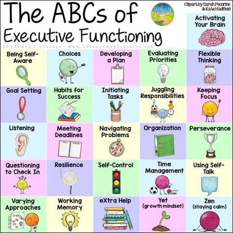 Executive Functioning Skills from A-Z - The Pathway 2 Success Executive Function Coaching, Executive Functioning Visuals, Executive Functioning Preschool, Executive Functioning Bulletin Board, Executive Functioning Activities Teens, Executive Functioning Activities Kids, Executive Functioning Activities, Executive Functioning Strategies, Teaching Executive Functioning Skills