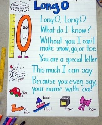 long o anchor chart Intervention Strategies, Classroom Anchor Charts, Long Vowel, Phonics Practice, Phonics Words, Teaching Language Arts, Teaching Ela, Vowel Sounds, First Grade Reading