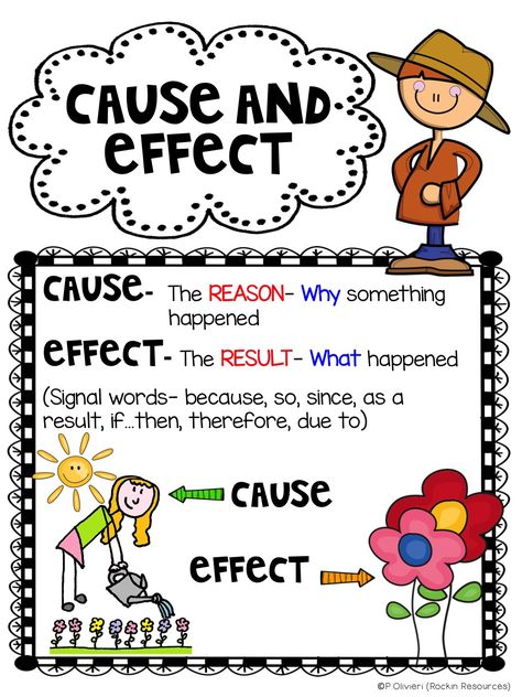 Are you looking for ways to teach cause and effect?  I love to think outside the box and find ways to teach reading skills in a variety of w... Cause And Effect Worksheets, Cause And Effect Essay, Kindergarten Language Arts, Teach Reading, Reading Anchor Charts, 4th Grade Reading, 3rd Grade Reading, 2nd Grade Reading, Readers Workshop