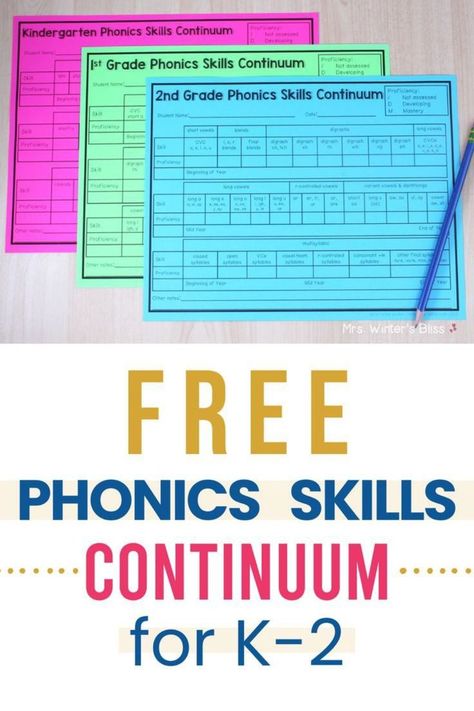 Free Phonics Skills Continuum for K, 1st and 2nd Grade Phonics For First Grade, Phonics Skills Checklist, Science Of Reading Letter Order, Phonics Skills Progression, Phonics Intervention Ideas, Fundations First Grade, Science Of Reading First Grade, Science Of Reading Kindergarten, Reading Support