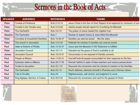 Sermons in the Book of Acts Bible Summary, Sermon Ideas, The Book Of Acts, Study Sheets, Book Of Acts, Bible Charts, Bible Overview, Bible Timeline, Study Printables