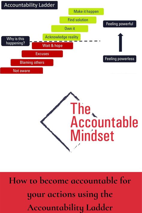 We all know that we need to take responsibility for our actions and sometimes for things that happen around us. Taking responsibility allows us to advance and become more productive. The accountability ladder will enable us to determine where we are on the spectrum of responsibility and empower us to improve. Where are you on the ladder, and what are you doing to empower yourself | Life Coach | Online Coaching Business Accountability Ladder, Become More Productive, Taking Responsibility, On The Spectrum, Blaming Others, Take Responsibility, Online Coaching Business, Empower Yourself, More Productive