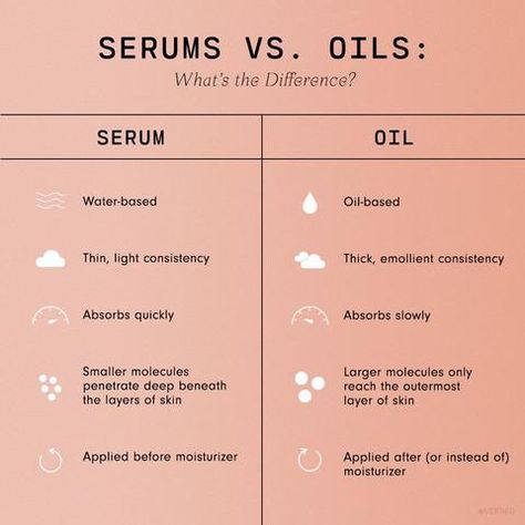 The Difference Between Serums and Oils (And When to Apply Them) – Versed Skin When To Apply Face Oil, What Serums Go Together, Which Serums To Use Together, Serum Mixing Chart, Face Serums And What They Do, How To Layer Serums, How To Apply Serum, How To Use Face Serum, Serums To Use Together