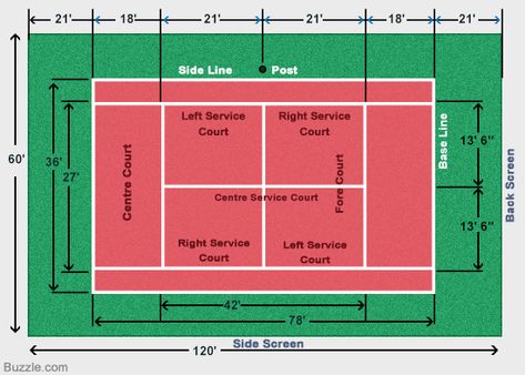 The Standard Size and Measurements of a Tennis Court Tennis Court Measurements, Tennis Ground, Tennis Court Size, Tennis Court Backyard, Outside Playground, Backyard Court, Sports Court, Sport Court, Basketball Drills