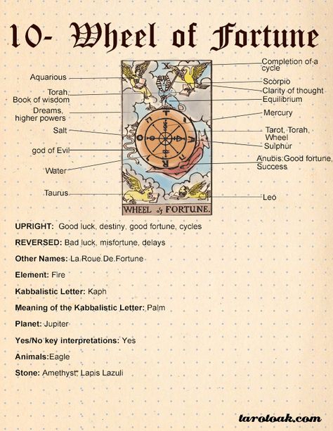 Wheel Of Fortune Tarot Card Meaning, Tarot Wheel Of Fortune Meaning, The Wheel Tarot Meaning, 10 10 Meaning, Wheel Of Fortune Tarot Meaning, 10 Meaning, Tarot Card Meanings Cheat Sheets, Fortune Tarot Card, Fortune Wheel