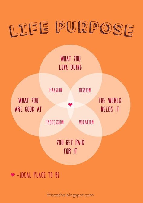 What do I want to do with my life? What is my life purpose? There has been so many times in my life where I seemingly get stuck in the moment and not know what to do next. Read on to find out more and download your FREE worksheet. Purpose Quotes, What Is My Life, Finding Purpose, Coaching Tools, Life Purpose, Self Improvement Tips, Self Development, Life Skills, The Words