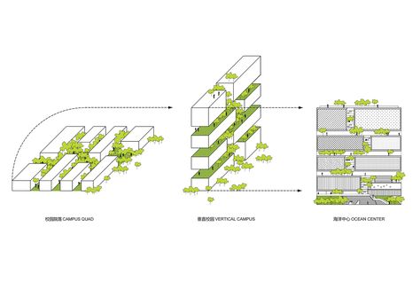 Gallery of Tsinghua Ocean Center / OPEN Architecture - 26 Biophilic Architecture, Tsinghua University, Campus Design, Open Architecture, University Graduate, Architecture Concept Diagram, Building Concept, Concept Diagram, Site Plans