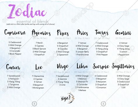 PDF Printable of 12 Zodiac Blends. A great idea for a customer appreciation class. Have everyone make the roller for their sign.Featuring blends for every sign in the Zodiac.CapricornPiscesAquariusAriesTaurusGemini CancerLeoVirgoLibraScorpioSagitarrius #business #diffuser blends #top 10 #planning #recipes #customer appreciation #january #2020 #class ideas #new year #Pixel #Perfect #Pixel Perfect #roller bottle blends #Hostess Gift #zodiac #libra #capricorn #wellnessadvocate #doterra #wellne Libra Diffuser Blend, Libra Essential Oils, Roller Recipes Essential Oils, Manifestation Essential Oil Blend, Libra Essential Oil Blend, New Year Essential Oil Blends, Roller Oil Blends, Essential Oils For Zodiac Signs, Virgo Essential Oil Blend