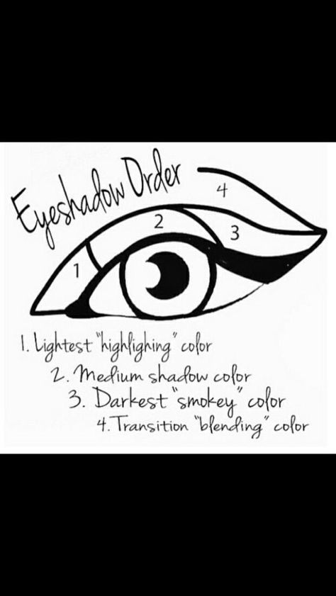 Eyeshadow Guide, Make Up Guide, Younique Eyeshadow, Make Up Diy, Makeup Tips Eyeshadow, Eyeshadow Step By Step, Makeup Charts, Mekap Mata, Make Up Tutorials