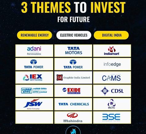 Indian Dividend Stocks, Stocks To Invest In, Stock Market Technical Analysis, Investing Infographic, Stock Investment, Stocks Trading, Stock Market For Beginners, Wifi Hack, Investment In India