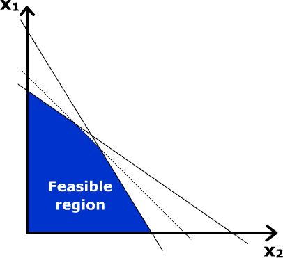 What is the Difference Between Linear and Nonlinear Programming - Pediaa.Com Linear Programming, Linear Relationships, Mathematical Model, Maths Algebra, 8th Grade Math, What Is The Difference Between, Math Teacher, Programming