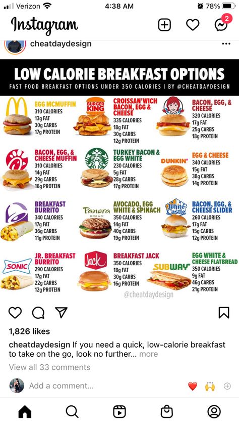 Healthy Drive Thru Options, High Protein Mcdonalds, High Protein Restaurant Meals, High Protein Low Calorie Fast Food, Low Calorie Restaurant Options, Bariatric Fast Food Options, High Protein Fast Food Options, Low Calorie Fast Food Options, Fast Food Healthy Choices