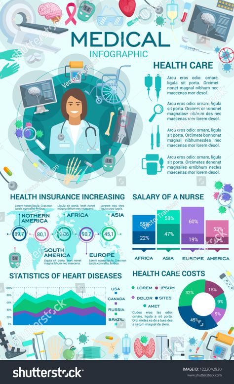 Medical Poster Design Ideas, Medical Poster Design, Health Insurance Infographic, Medical Infographic, Kids Bulletin Boards, Medical Poster, Health Care Aide, Poster Design Ideas, Hospital Clinic