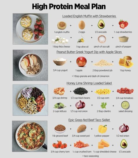 Vegetarian Gym Meal Plan, Meals For Intermittent Fasting 16/8, Fasting Meal Plan, Meal Plan For Intermittent Fasting 16/8, Honey Lime Shrimp, Keto Intermittent Fasting Meal Plan 16/8, Keto Intermittent Fasting Meal Plan 20/4, Workout Meals, High Protein Meal Plan