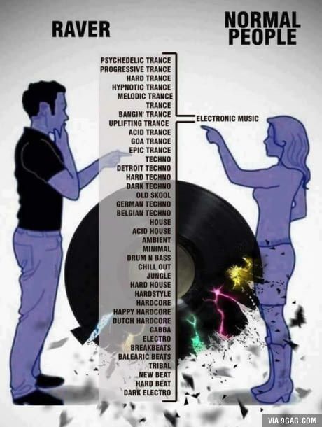 "I don't like electronic music because it sound all the same" Techno Quotes, Detroit Techno, A State Of Trance, Dj Art, Rave Music, Trance Music, Acid House, Edm Music, Techno Music