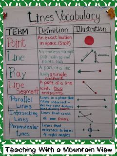 Teaching With a Mountain View: Line Study: Take 2! Internet Friends Meeting, Vocabulary Foldable, Geometry Anchor Chart, Study Vocabulary, Line Study, Line Math, Math Charts, Classroom Anchor Charts, Math Journal