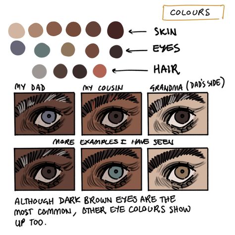 How To Draw Asian Eyes, Brown Eyes Drawing, Asian Features, Inclusive Language, Brown People, Art Advice, Anatomy Drawing, South Asian, Art Tutorials Drawing