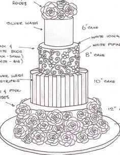 Cake Occasions Sketchbook - Polka Dot Bride Wedding Cake Drawing, Cake Sketch, Sketches Tattoo, Wedding Cake Design, Cake Drawing, Cake Templates, Cake Illustration, Watercolor Cake, Birthday Illustration