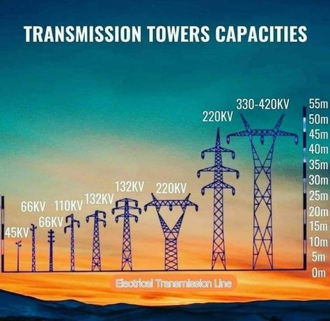 Torres de Transmissão-Capacidades Electrical Wiring Colours, Basic Electrical Engineering, Electrical Substation, Electrical Engineering Books, Electrical Engineering Projects, Science Electricity, Electrical Transformers, Basic Electrical Wiring, Power Engineering