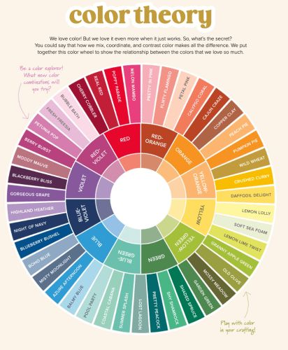 Color Theory Made Easy! – Just Stampin' Advanced Color Wheel, Color Theory Cheat Sheet, How To Use A Color Wheel, Color Theory Combinations, Mosaic Color Palette, 6 Colour Palette, Color Wheel Art Ideas, Color Harmony Art, Creative Colour Wheel