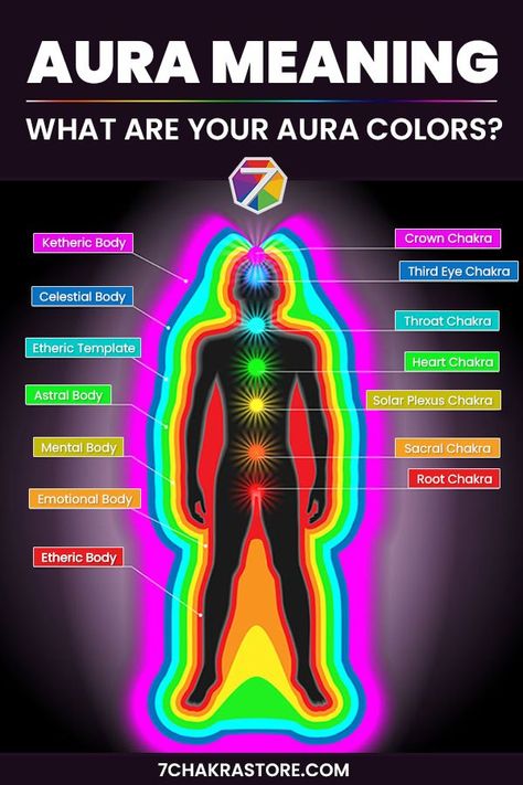 In the simplest of words, an aura is an electromagnetic field that surrounds every living being. Yes, auras exist even around animals, not just humans. Talking about humans, people are believed to constantly emit energy around their bodies. This energy makes up a particular person's aura. An aura is representative of a person's moods, behavior, and characteristics. That's why some people will command a room and others are so afraid of being noticed that they always try to hide their presence. Aura Human Aesthetic, Aura Body Energy, Types Of Auras, Human Aura Energy, Aura Chart, Pink Aura Meaning, Aura People, Aurora Meaning, Aura Human