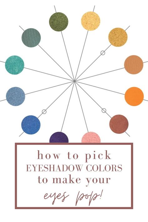 Not sure what colors look best with your eye color? We break down what works best with 3 main eye colors so you never have to guess or waste money on the wrong eye shadow palettes. Create a custom palette of eye shadow with the best colors for your eyes. #eyeshadowcolor #custommakeup #maskcara #busymommakeup Eye Shadow Color Wheel, Eye Shadow Color For Brown Eyes, Colored Eye Shadow, Eye Shadow Color Combinations, Best Eye Shadow Color For Blue Eyes, How To Pick Eyeshadow Colors, Best Eyeshadow Colors For Brown Eyes, Seint Eyeshadow Combos For Blue Eyes, Eyeshadow Color Combinations