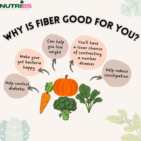 Why is fiber good for you? NUTRIBS #fibre #protein #nutribs #healthyfood #nutrition #healthylifestyle #healthy #fitness #vegan #vitamine #fiber #internet #food #weightloss #health #proteine #guthealth #breakfast #broadband #network #healthyeating #glutenfree #diet #benessere #wifi #healthyliving #plantbased #telecom #nutrizione #lte Holistic Health Poster, Nutrients Your Body Needs, Why Nutrition Is Important, Holistic Health Infographic, Herbalife Nutrition Facts, Herbalife Motivation, Magnesium Rich Foods, Health Fitness Food, Herbalife Nutrition Club