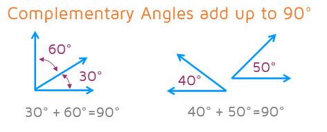 Complementary and Supplementary Angles - KATE'S MATH LESSONS Complementary And Supplementary Angles, Adjacent Angles, Complementary Angles, Supplementary Angles, Combining Like Terms, Like Terms, Maths Solutions, Study Board, Word Problems